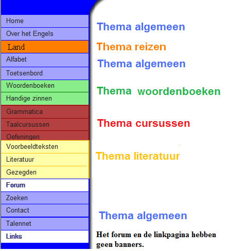 Verdeling van de site in 5 thema's